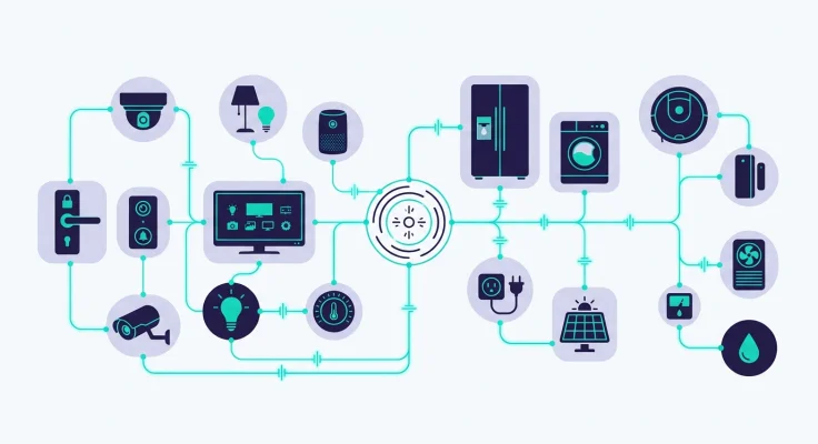 Tu Smart TV como Centro de Control Domótico
